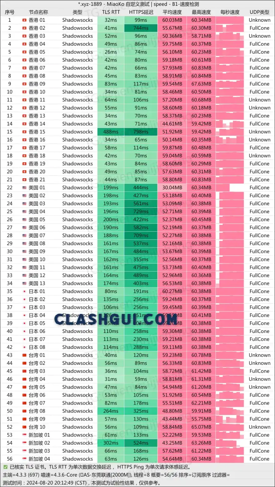 AmyTelecom 机场 ClashGUI 下载站测速