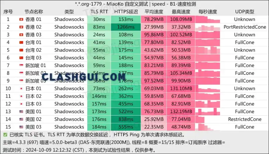 SS-ID 机场最新测速 Clash GUI 客户端下载站