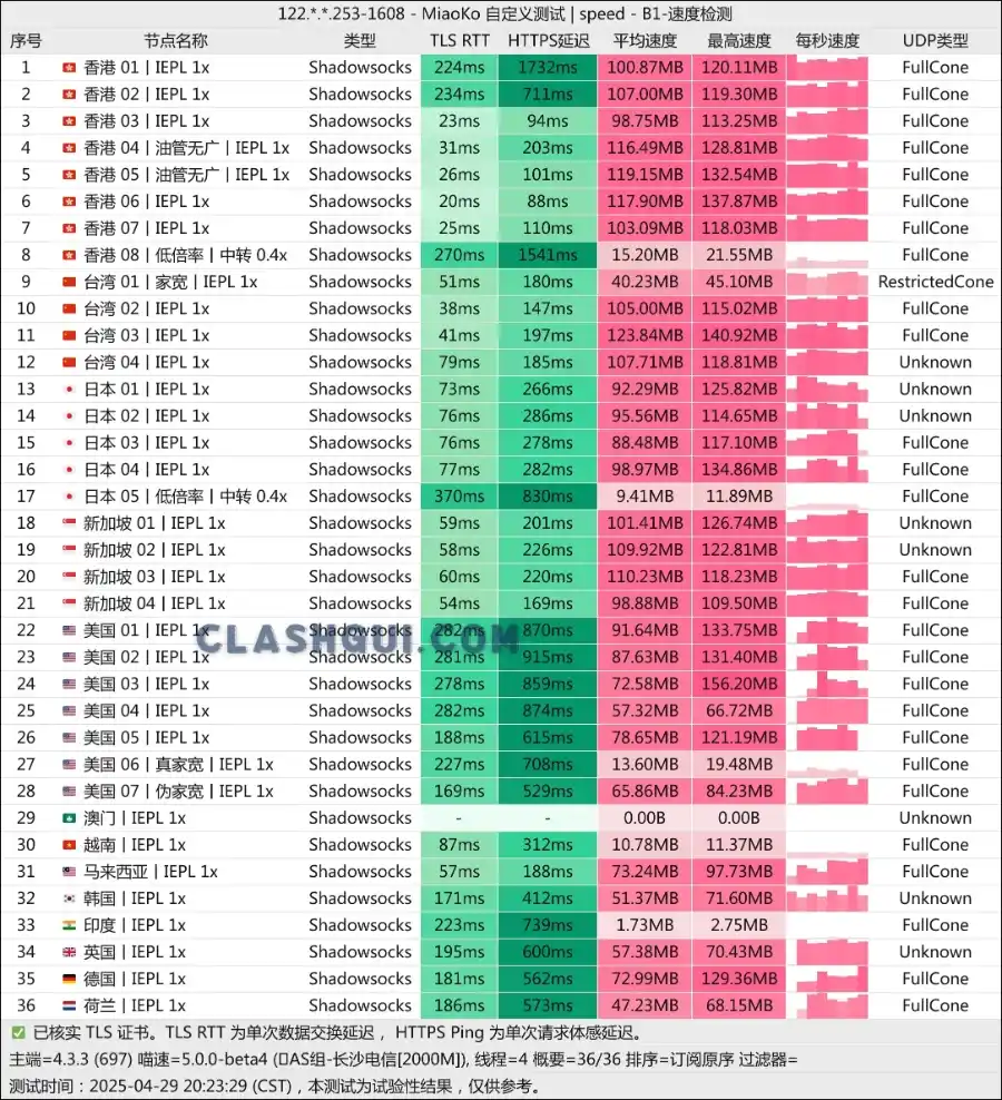 鹿语云机场最新测速 Clash GUI 下载站 鹿语云机场最新测速 Clash GUI 下载站