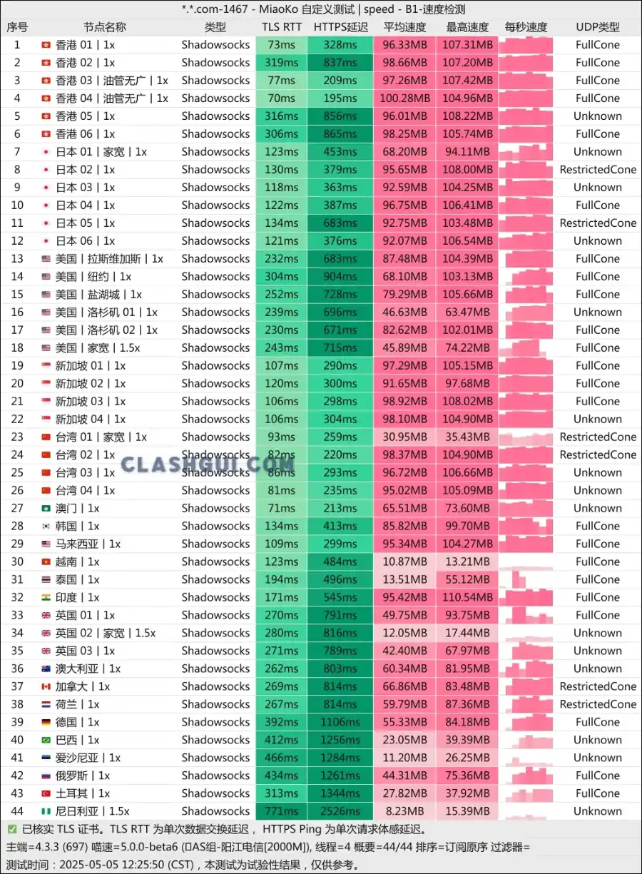 yepfast vpn speed test 椰皮机场测速 yepfast vpn speed test 椰皮机场测速