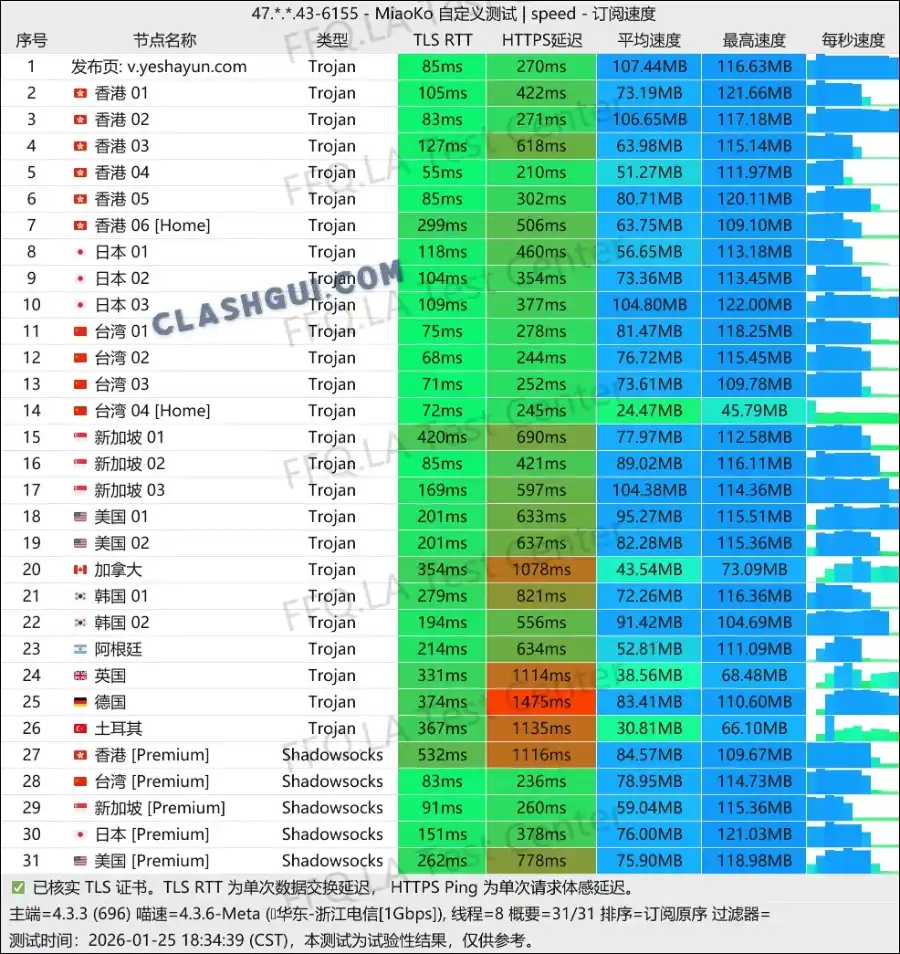 夜煞云机场最新测速 yesha vpn speedtest